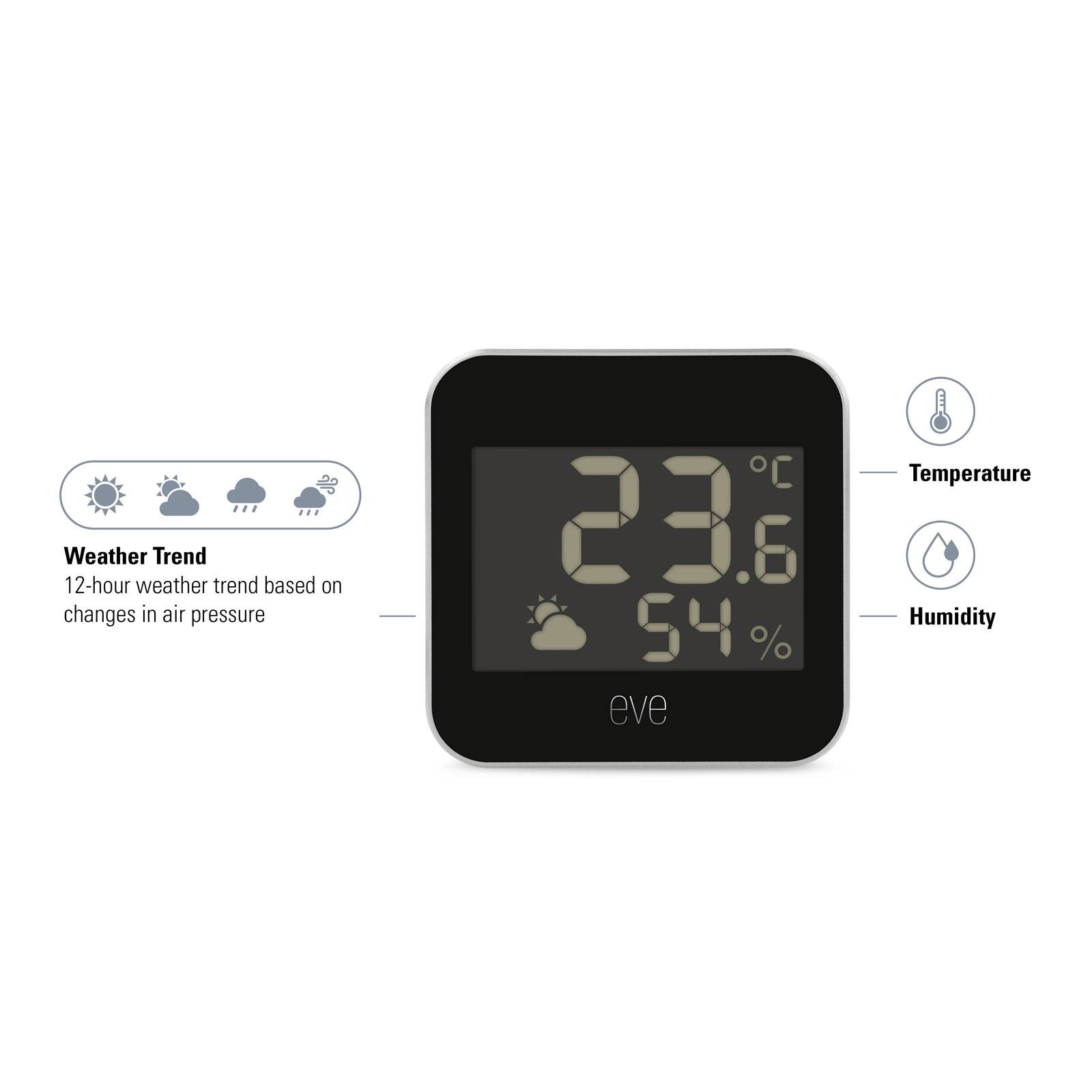 Eve Weather Smart Home -sääasema, Thread-valmius